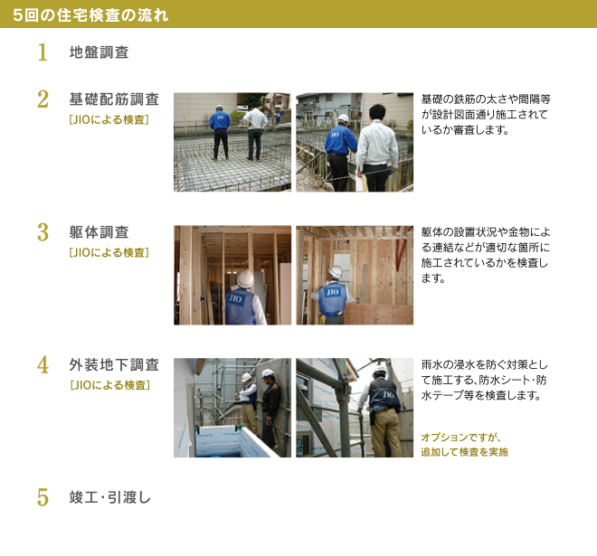 kw-afterservice_photo01