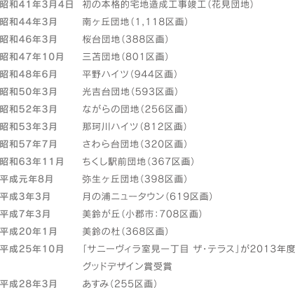 kw-jisseki_text04