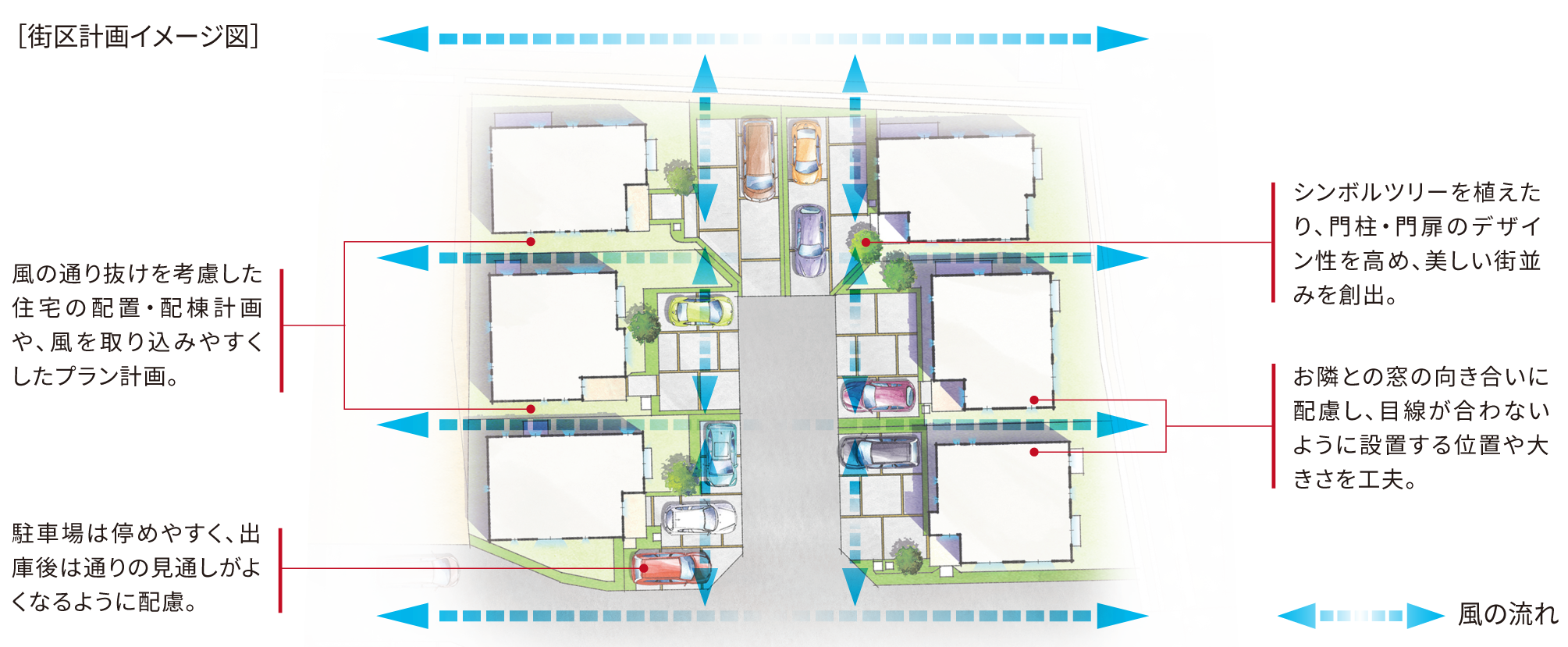 街区計画イメージ図