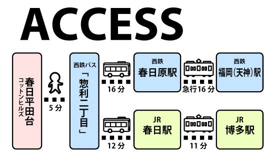 To Hakata and Tenjin.