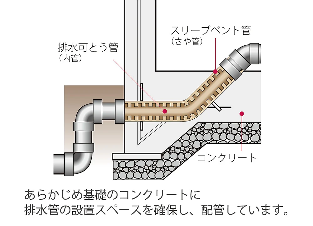 排水管に採用されたさや管スリーブの様子